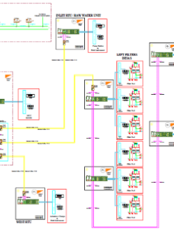 Design Extra Low Voltage System for Hotel in Basra City(Movenpick Hotel) ……………………